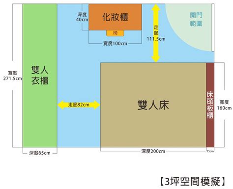 臥室尺寸|房間幾坪才舒適？臥室空間規畫看這裡！